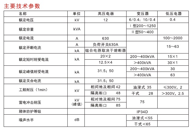 預裝式變電站2